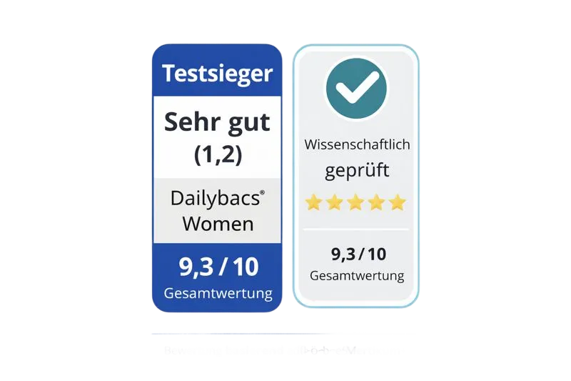 Wissenschaftlich geprüft